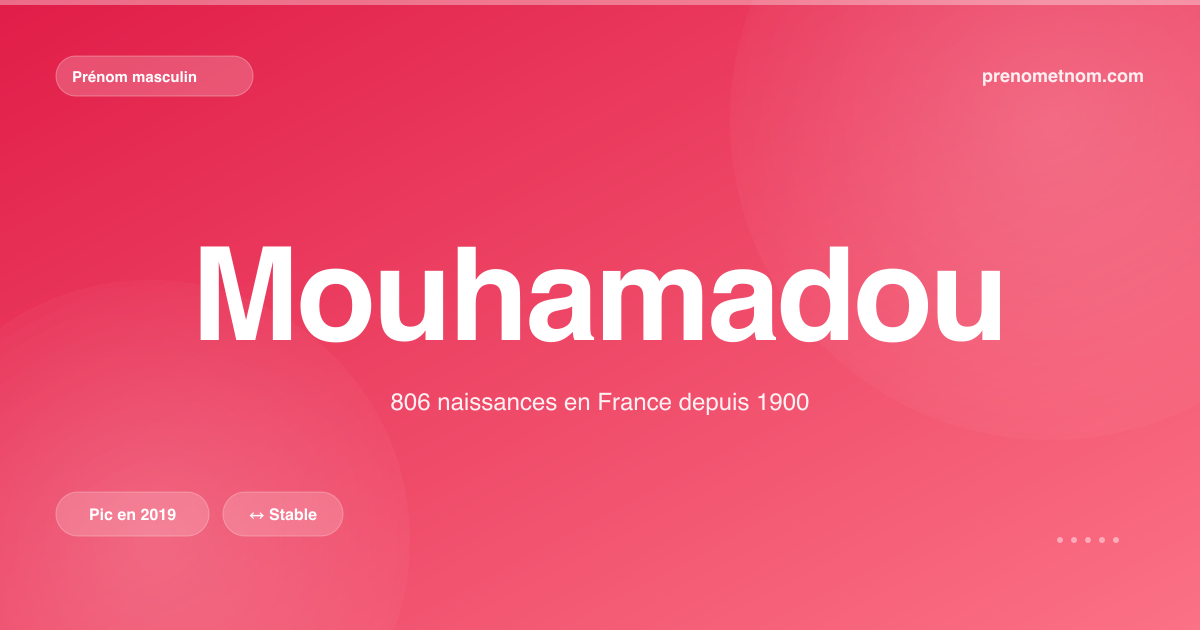 Carte visuelle du prénom Mouhamadou