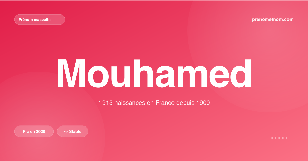 Carte visuelle du prénom Mouhamed