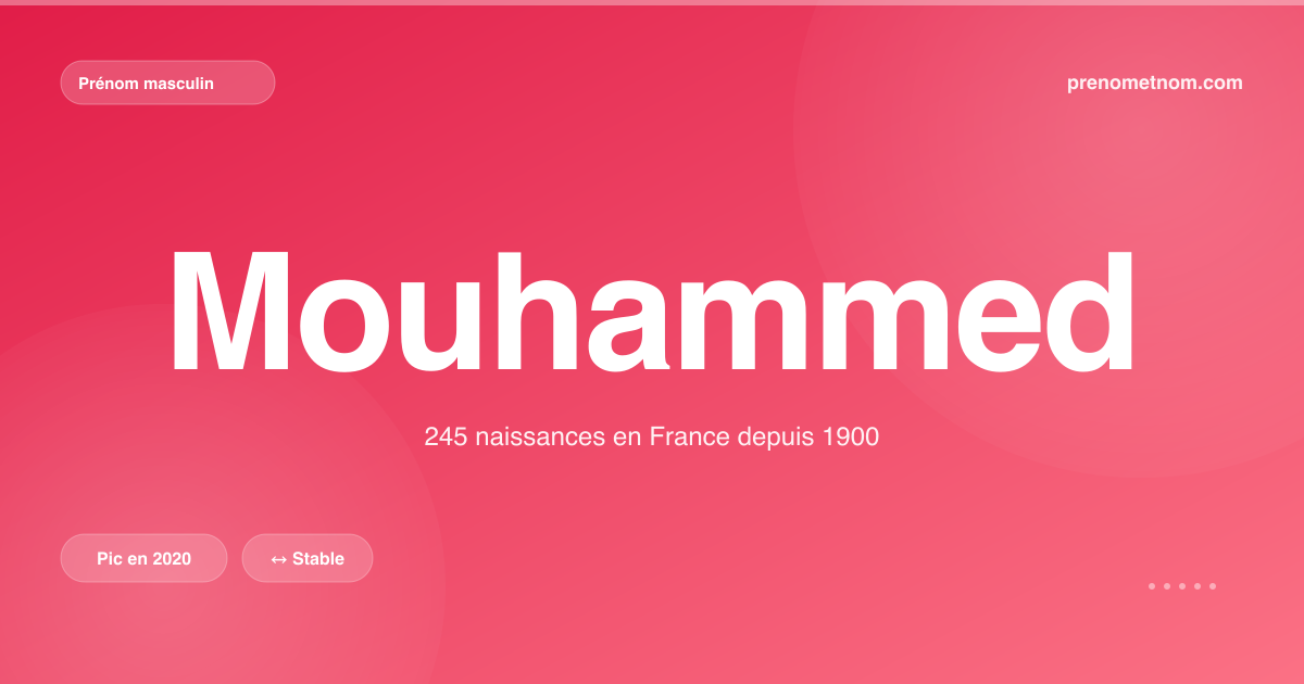 Carte visuelle du prénom Mouhammed