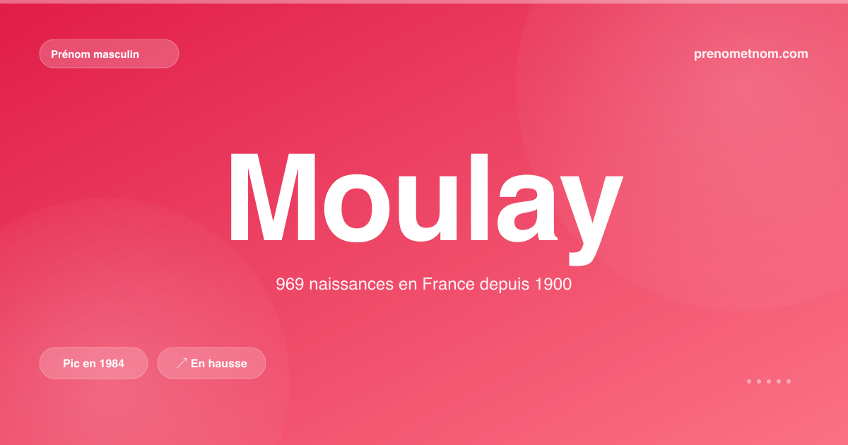 Carte visuelle du prénom Moulay