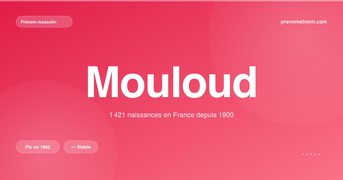 Carte visuelle du prénom Mouloud
