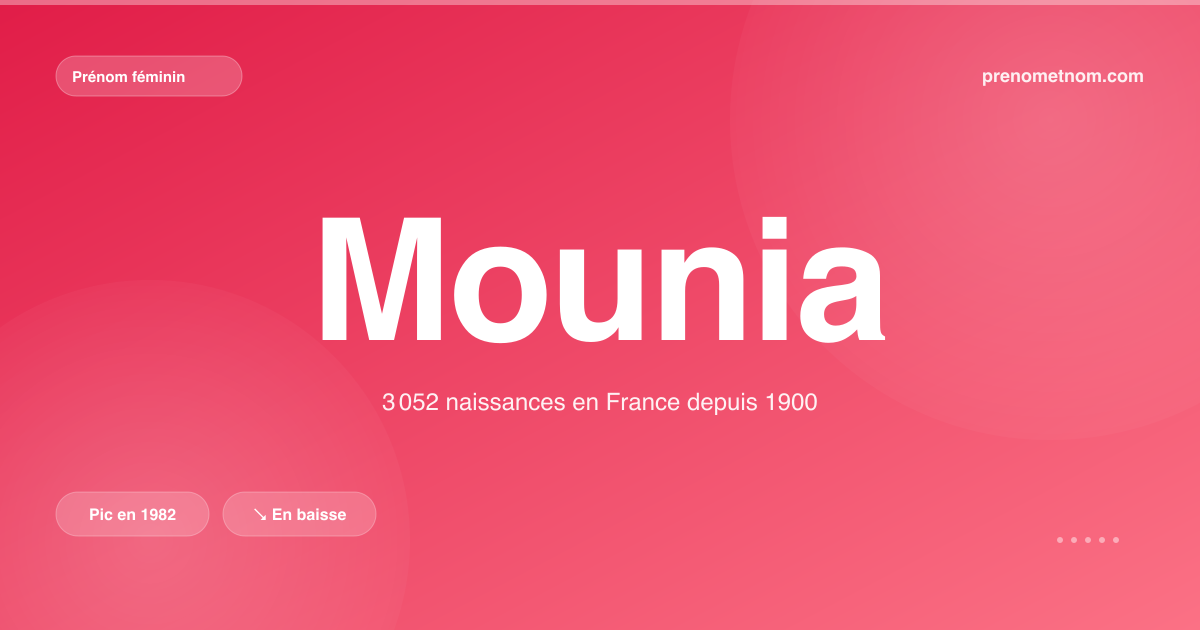 Carte visuelle du prénom Mounia