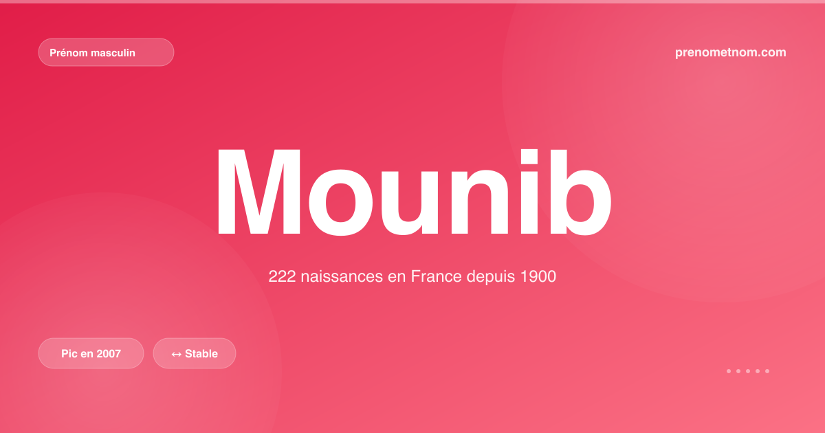 Carte visuelle du prénom Mounib