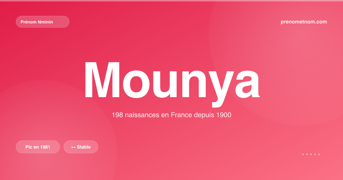 Carte visuelle du prénom Mounya