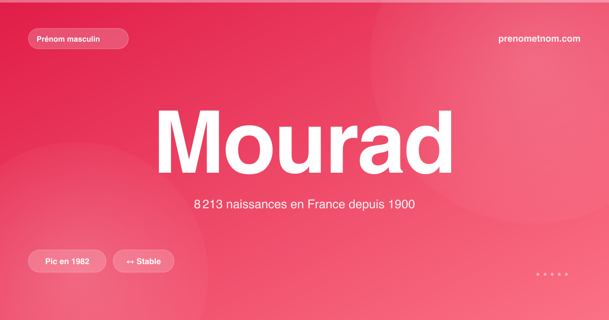 Carte visuelle du prénom Mourad