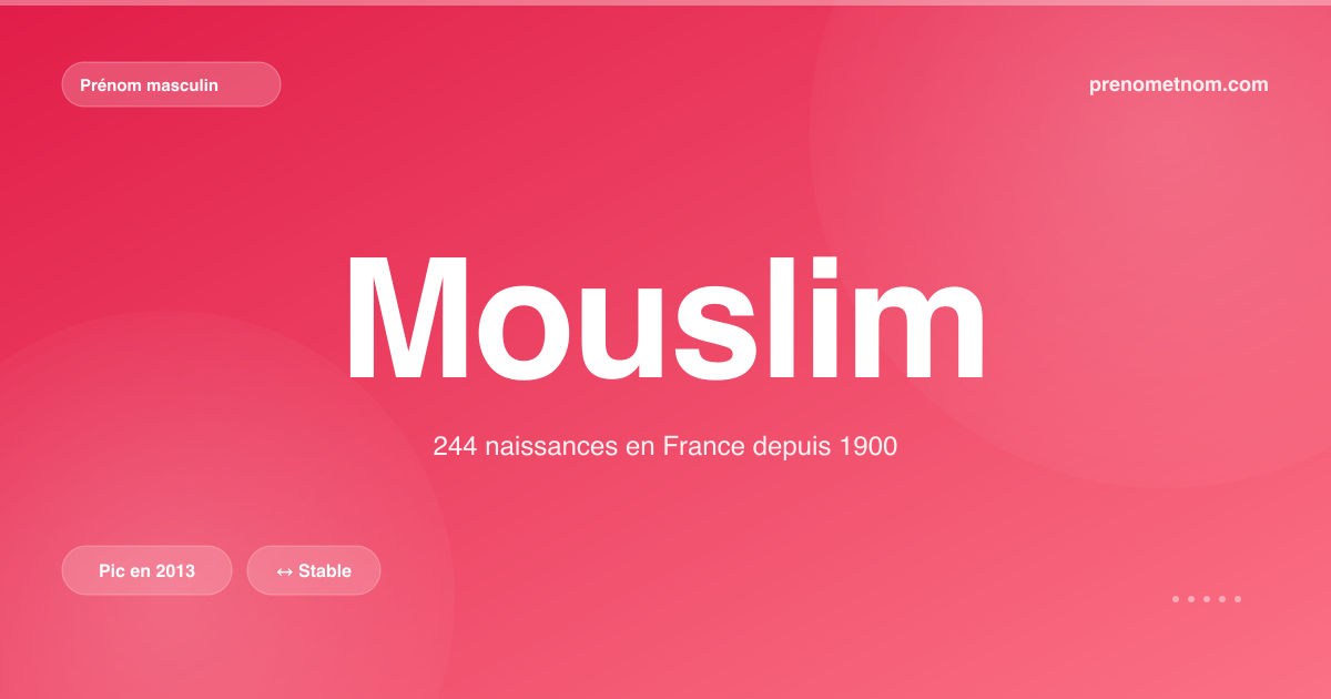Carte visuelle du prénom Mouslim