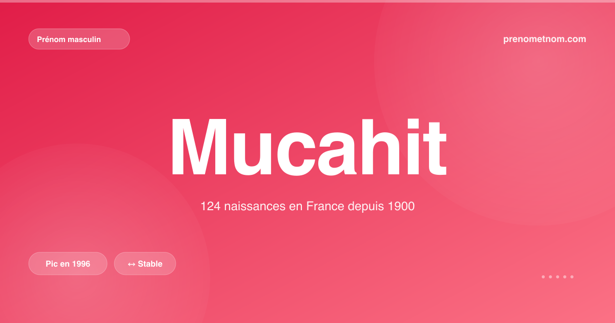Carte visuelle du prénom Mucahit