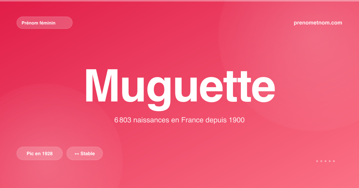 Carte visuelle du prénom Muguette