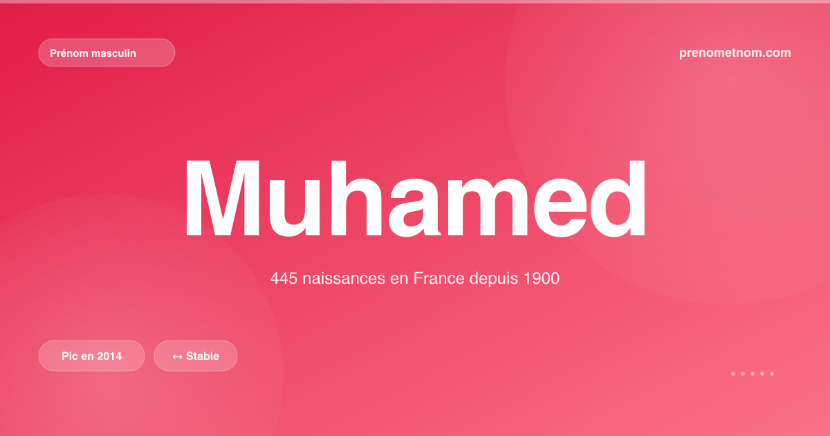 Carte visuelle du prénom Muhamed