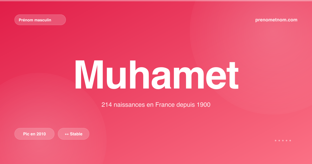 Carte visuelle du prénom Muhamet