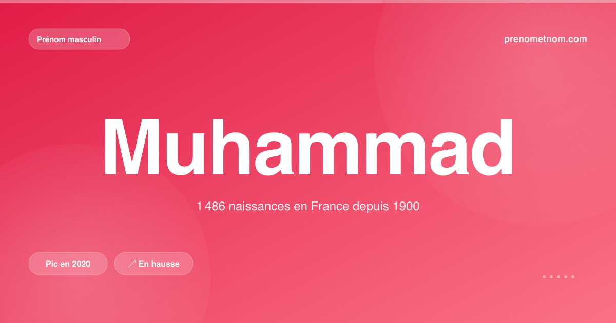 Carte visuelle du prénom Muhammad