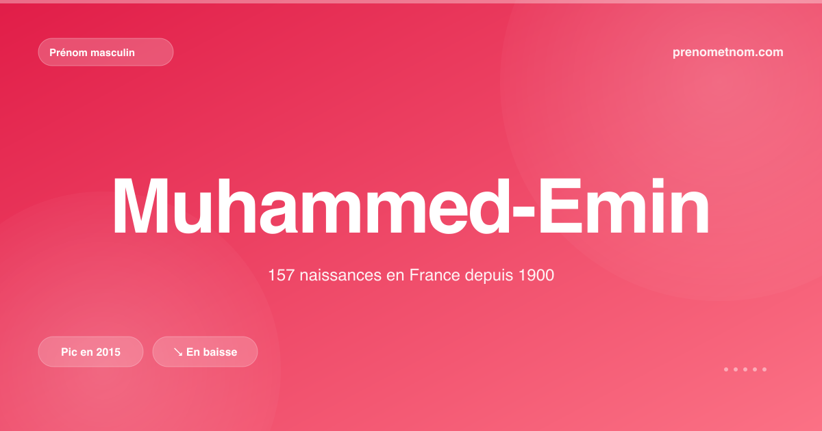 Carte visuelle du prénom Muhammed-Emin