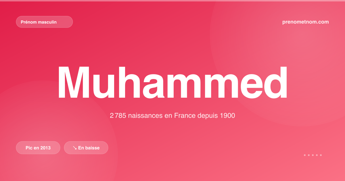 Carte visuelle du prénom Muhammed