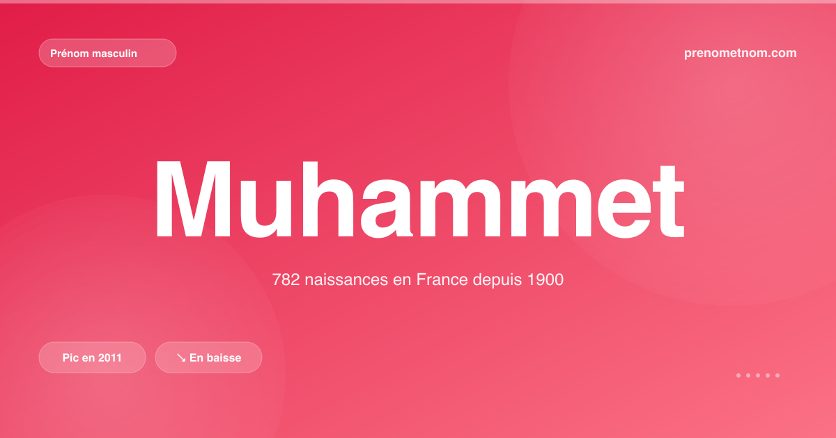 Carte visuelle du prénom Muhammet