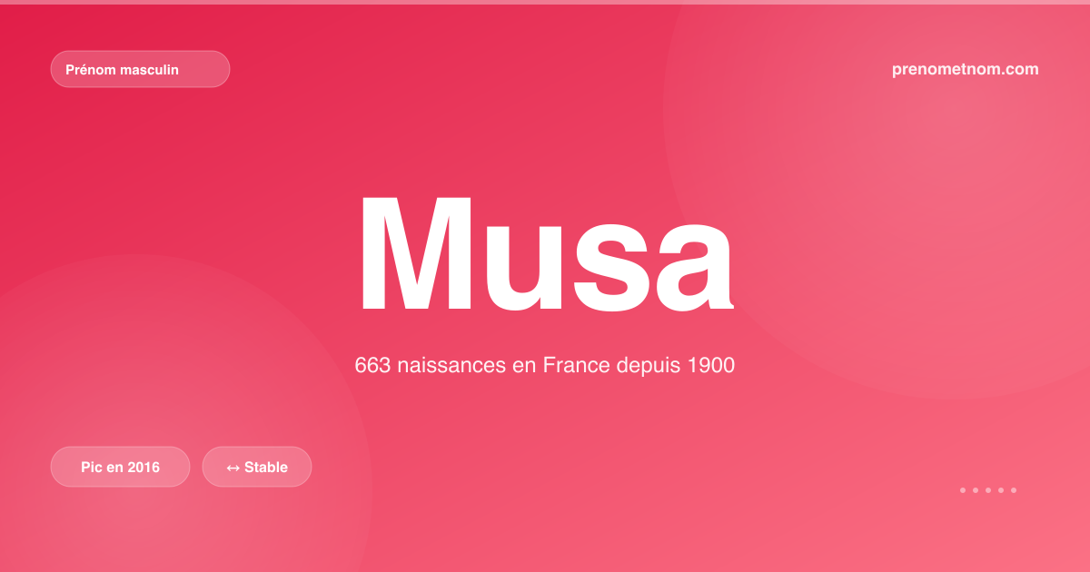 Carte visuelle du prénom Musa
