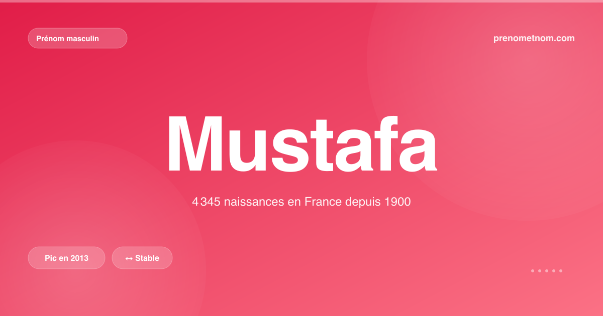 Carte visuelle du prénom Mustafa