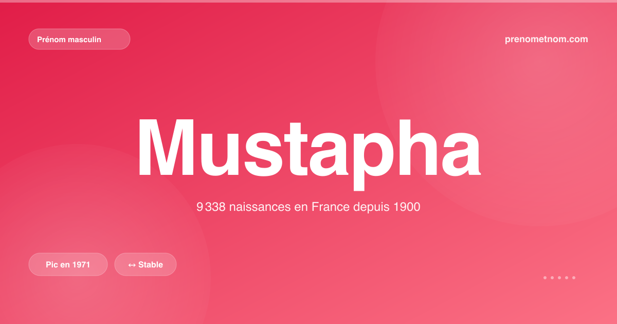Carte visuelle du prénom Mustapha