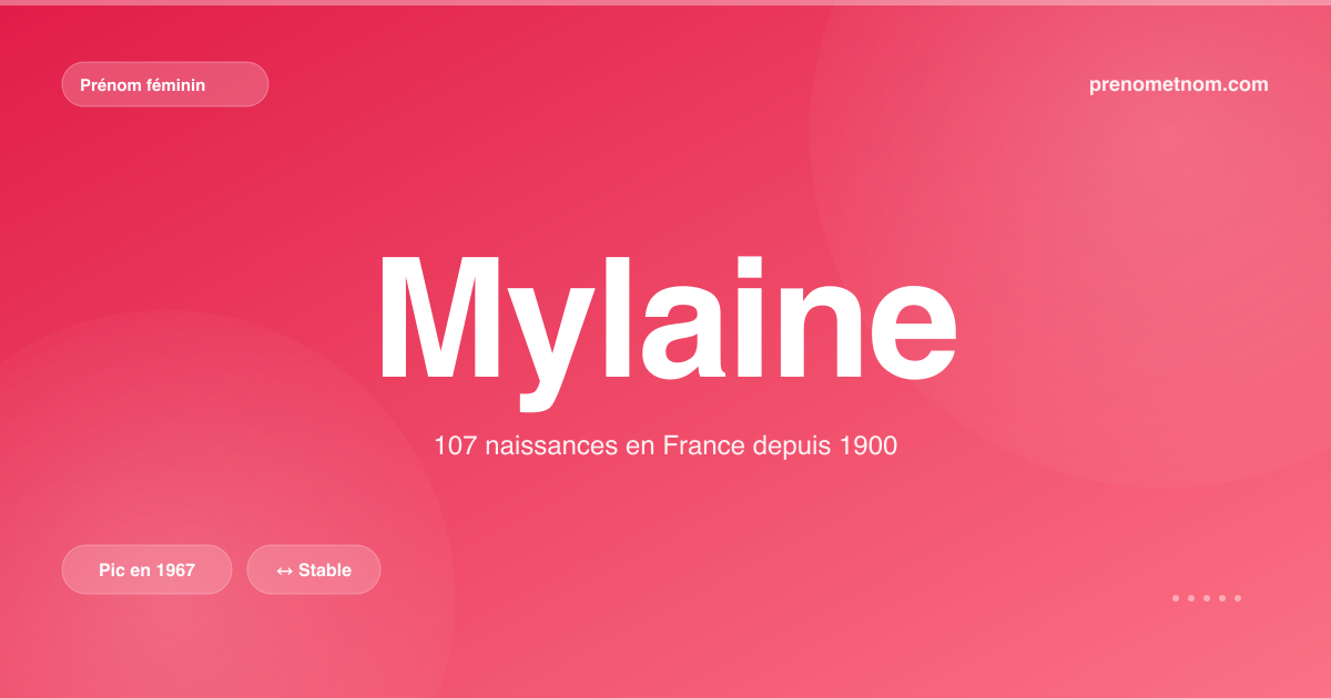Carte visuelle du prénom Mylaine