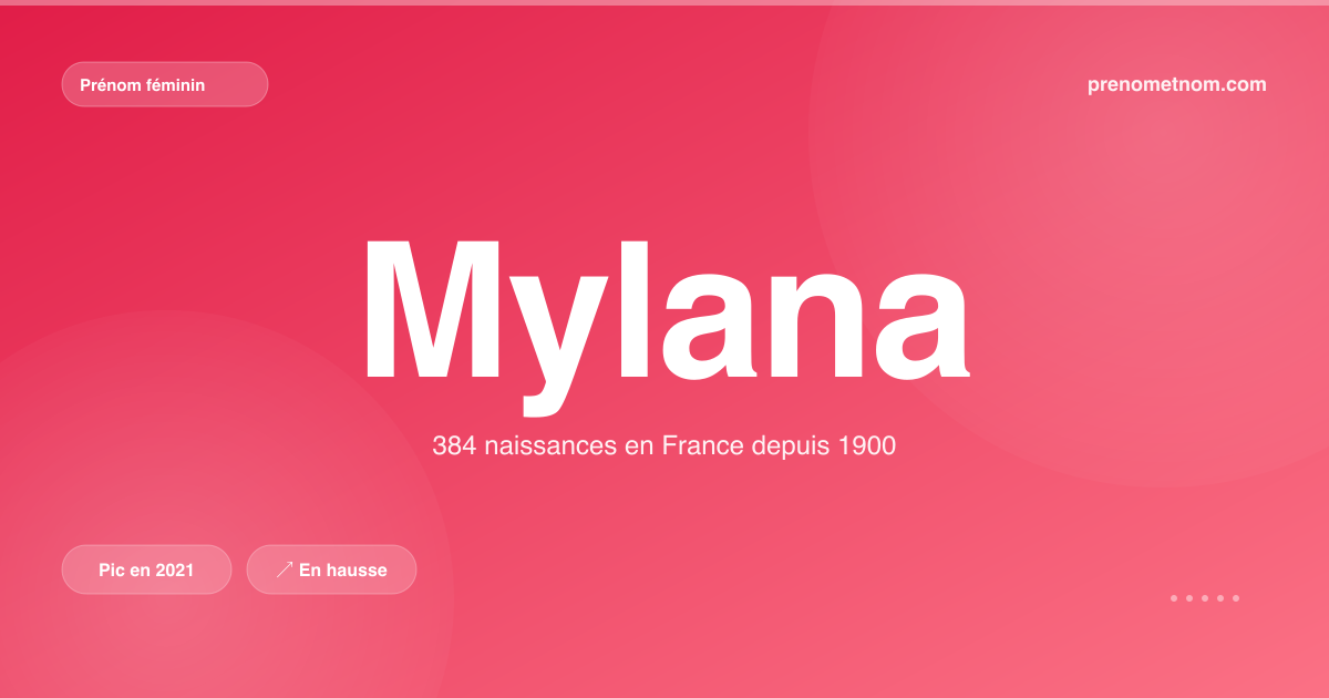 Carte visuelle du prénom Mylana