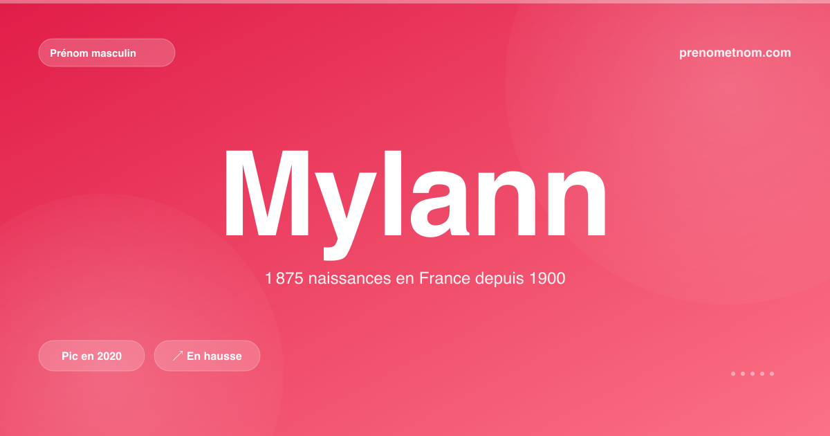 Carte visuelle du prénom Mylann