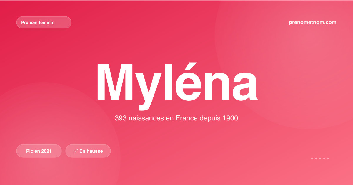 Carte visuelle du prénom Myléna