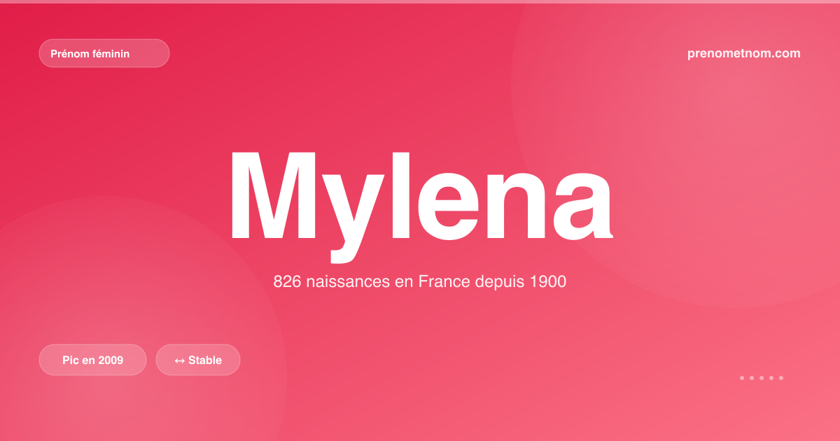 Carte visuelle du prénom Mylena