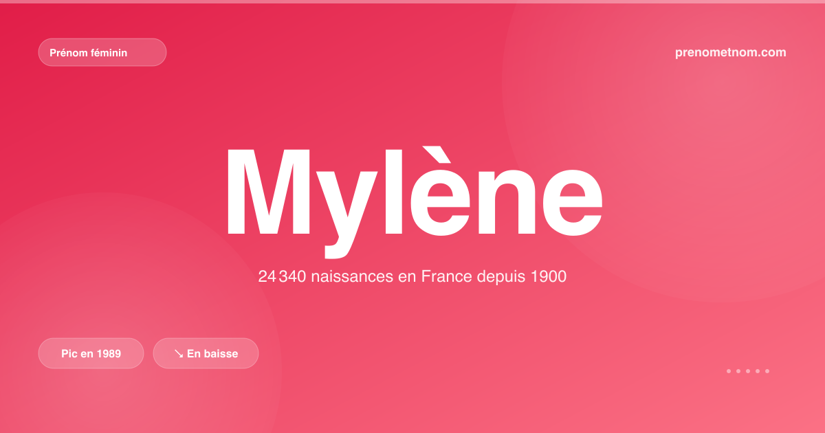 Carte visuelle du prénom Mylène