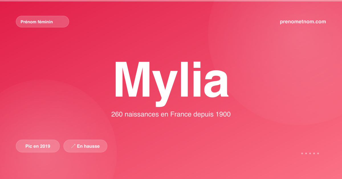 Carte visuelle du prénom Mylia