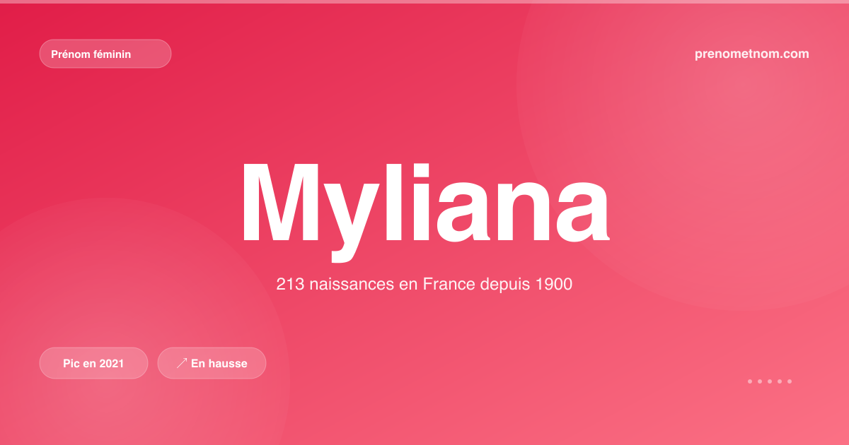 Carte visuelle du prénom Myliana