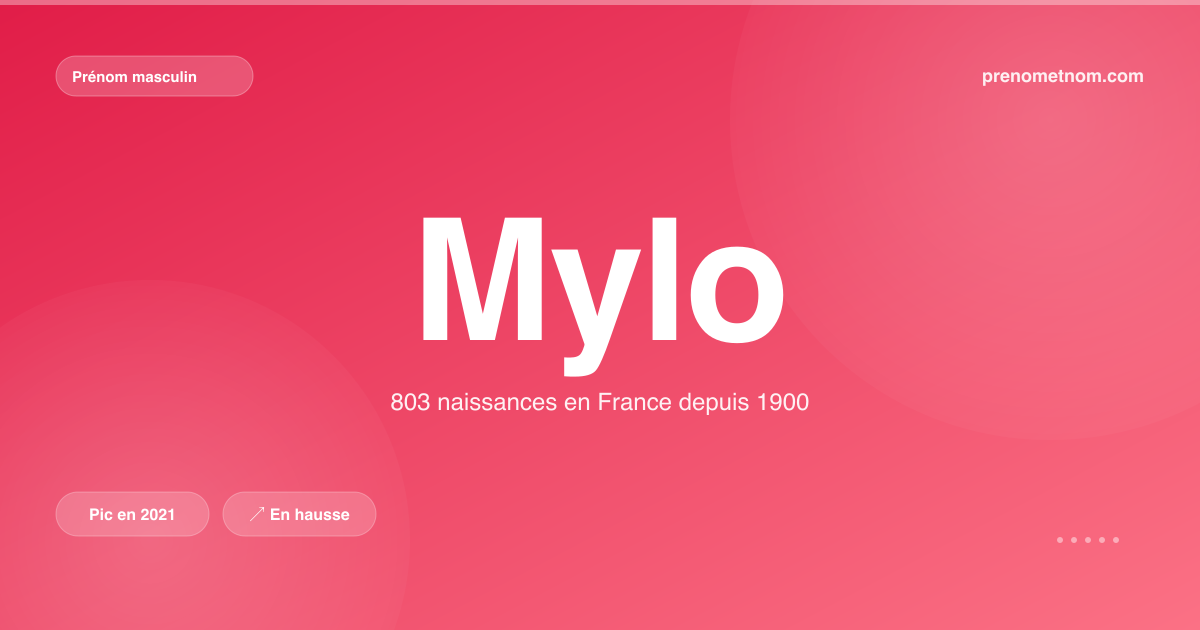 Carte visuelle du prénom Mylo