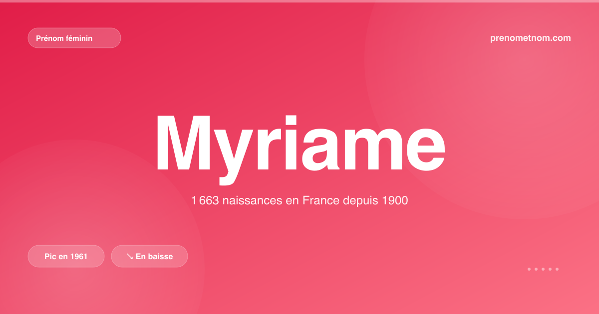 Carte visuelle du prénom Myriame