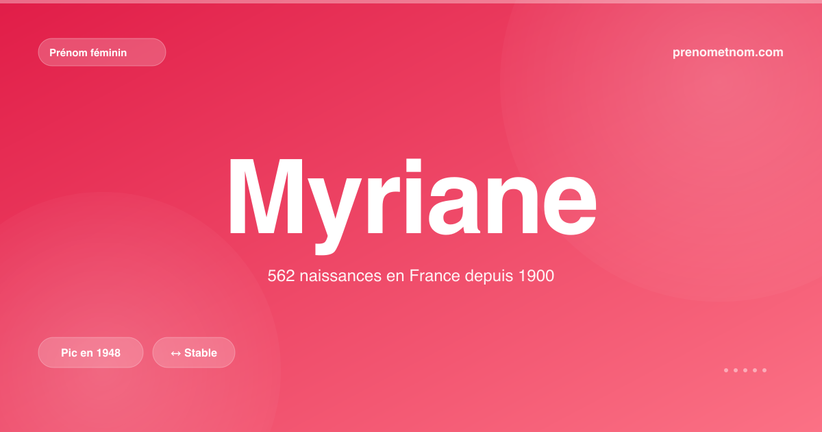 Carte visuelle du prénom Myriane