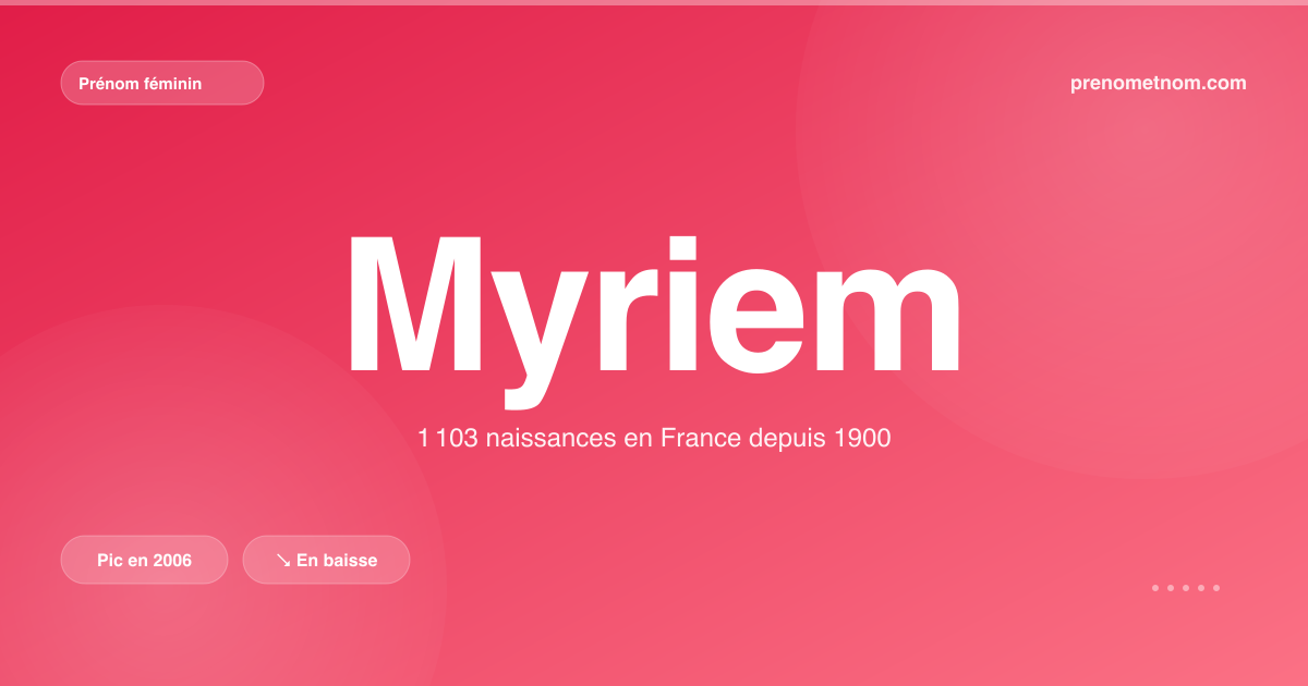 Carte visuelle du prénom Myriem