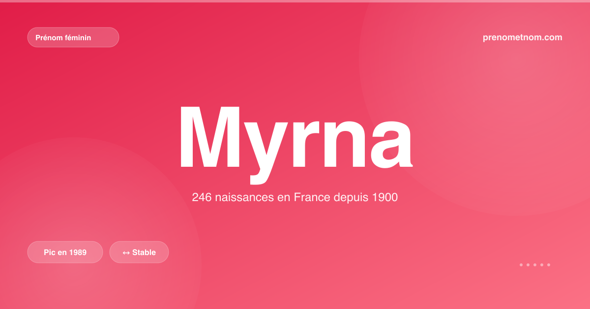 Carte visuelle du prénom Myrna
