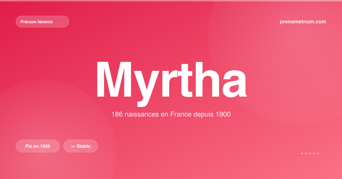 Carte visuelle du prénom Myrtha