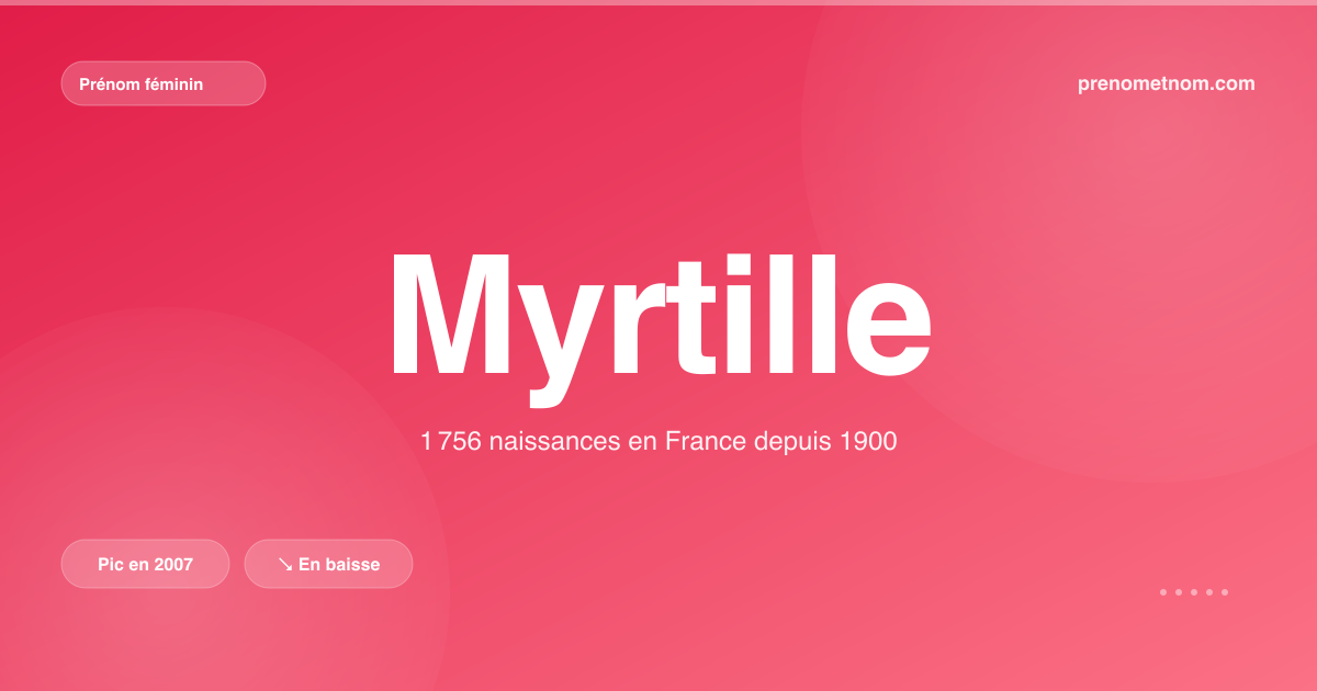 Carte visuelle du prénom Myrtille