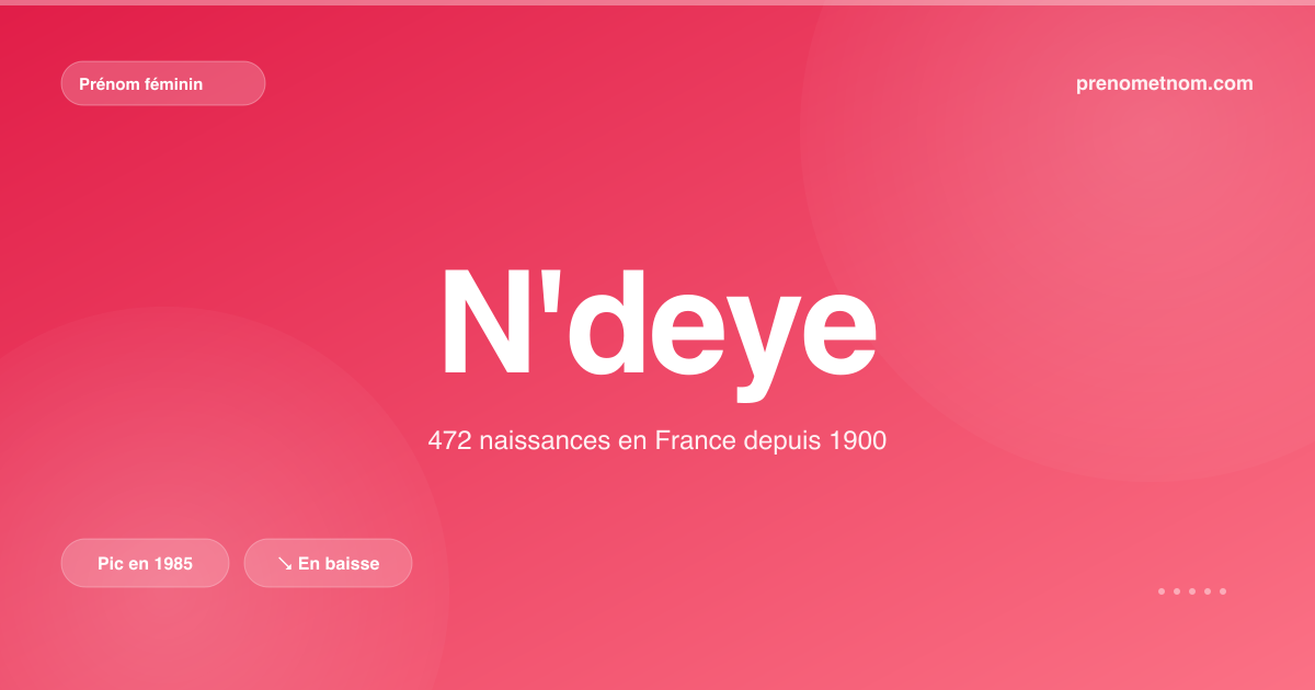 Carte visuelle du prénom N'deye