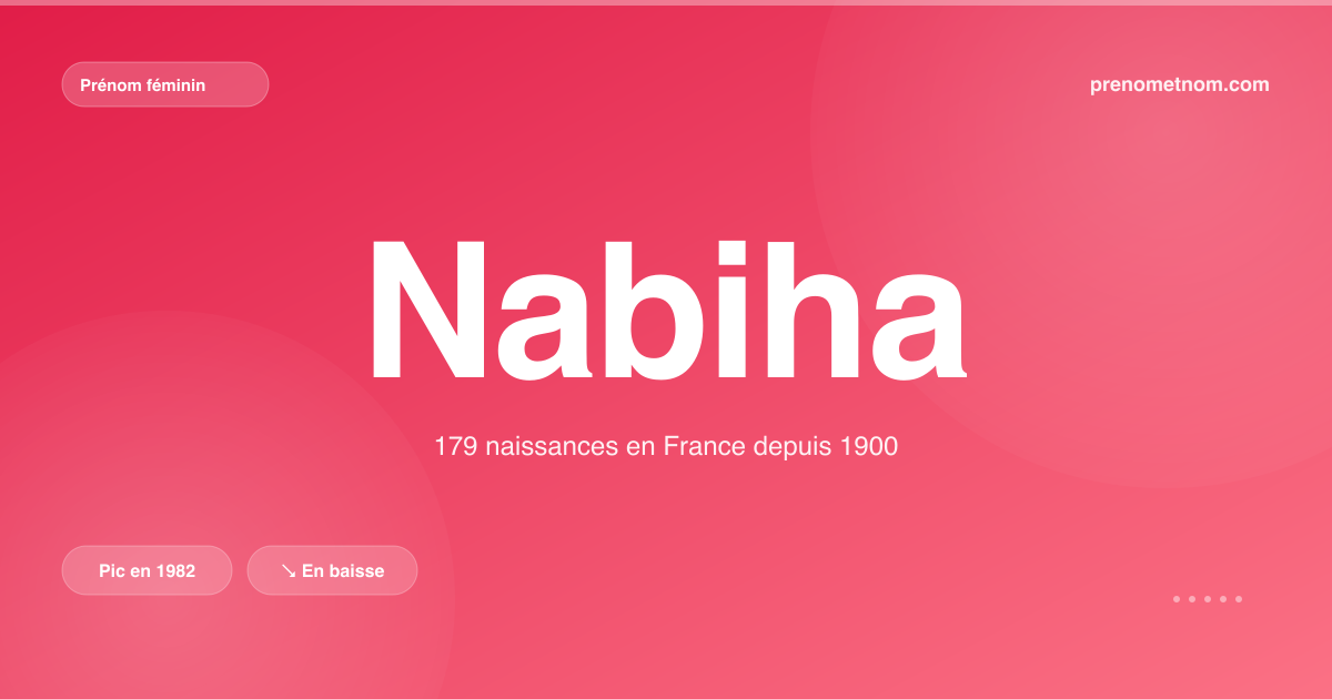 Carte visuelle du prénom Nabiha