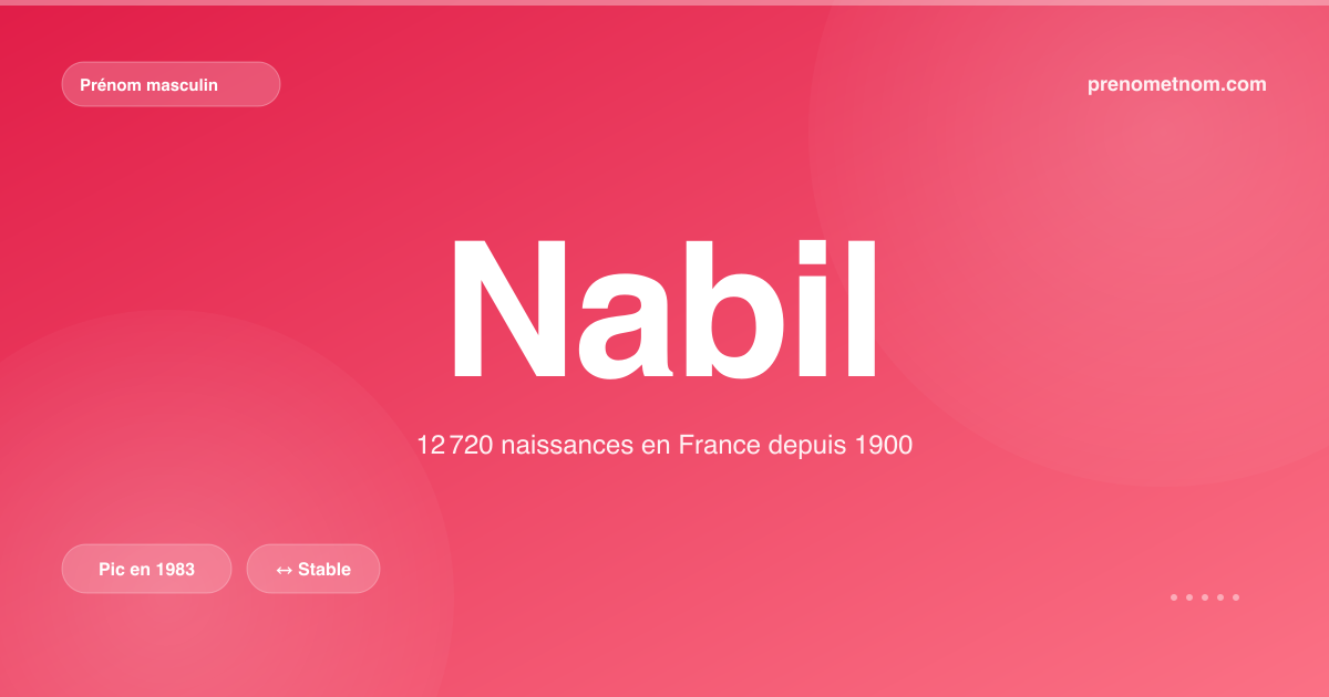 Carte visuelle du prénom Nabil