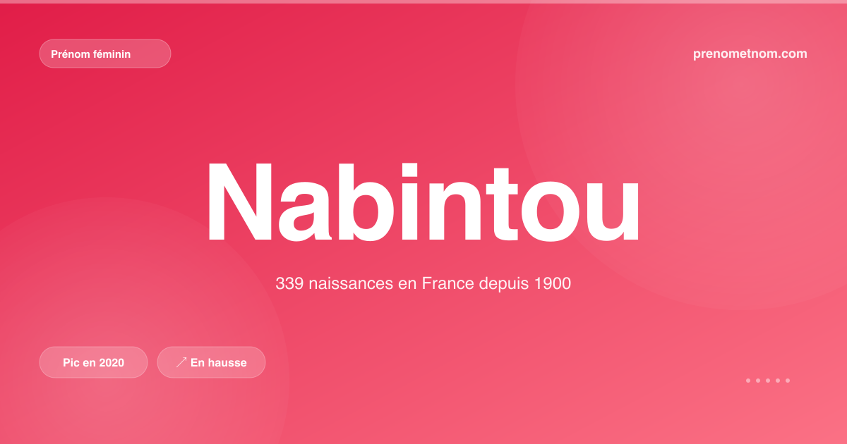 Carte visuelle du prénom Nabintou