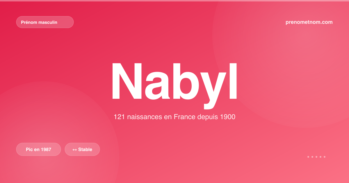 Carte visuelle du prénom Nabyl