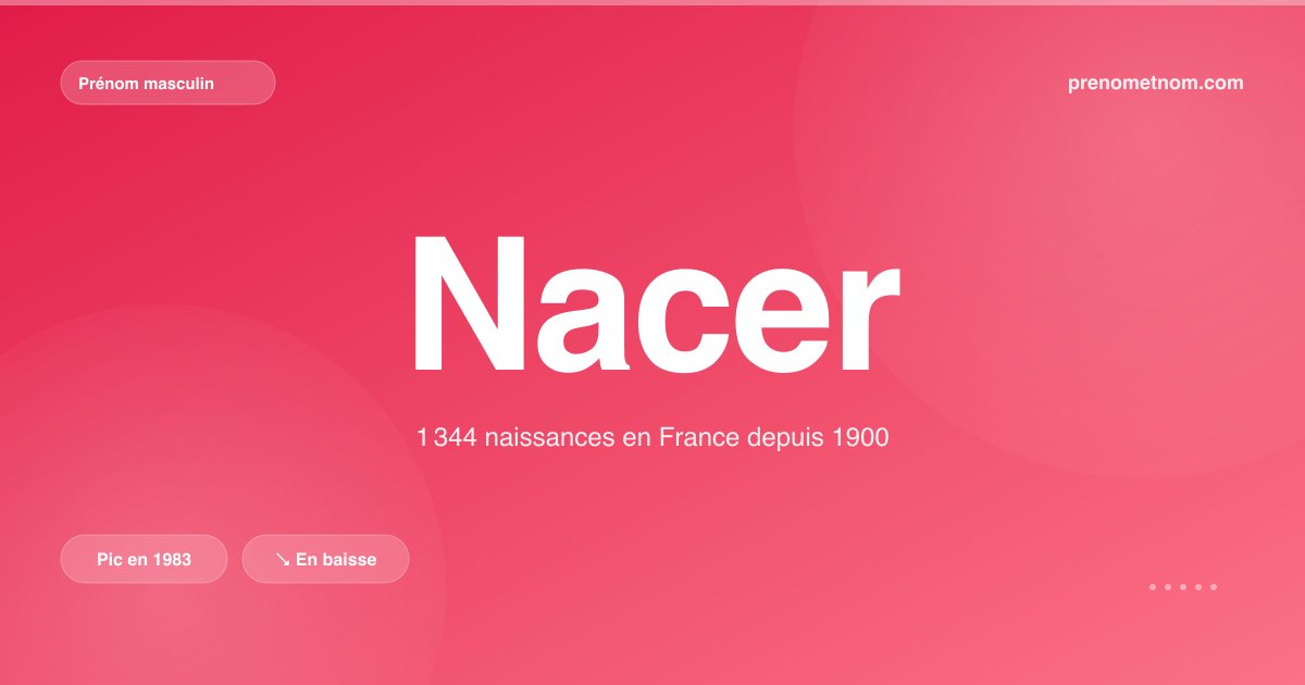 Carte visuelle du prénom Nacer