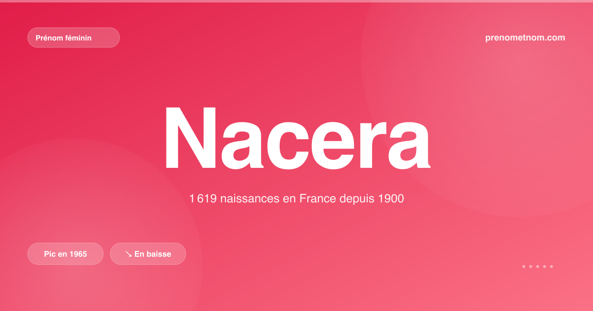 Carte visuelle du prénom Nacera