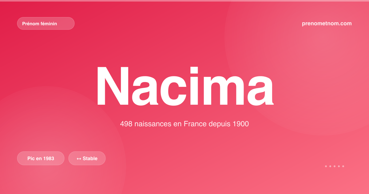 Carte visuelle du prénom Nacima