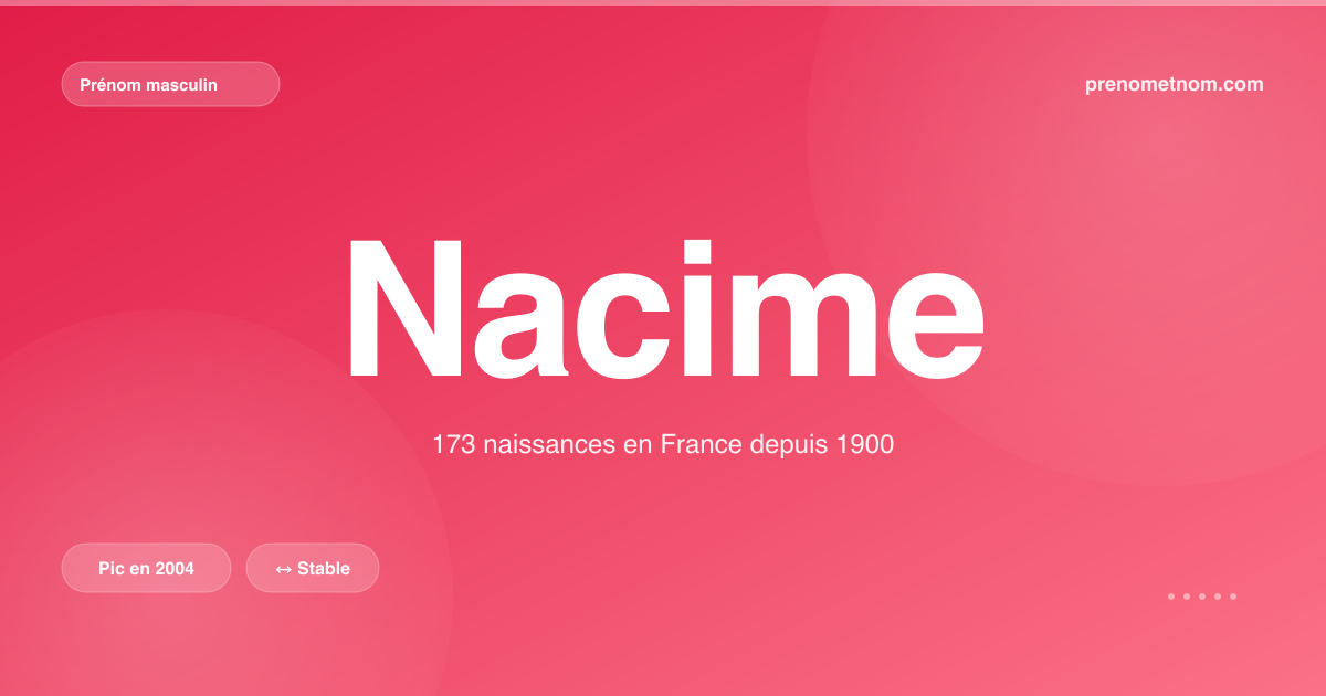 Carte visuelle du prénom Nacime
