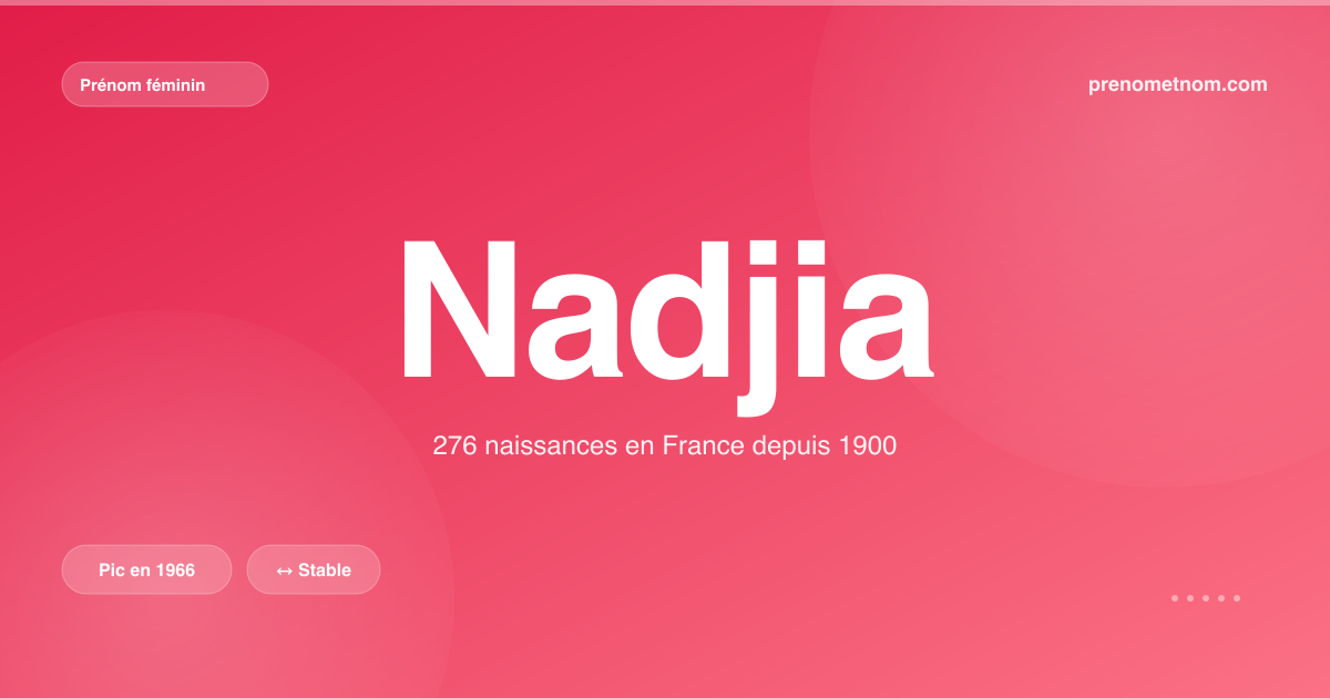 Carte visuelle du prénom Nadjia