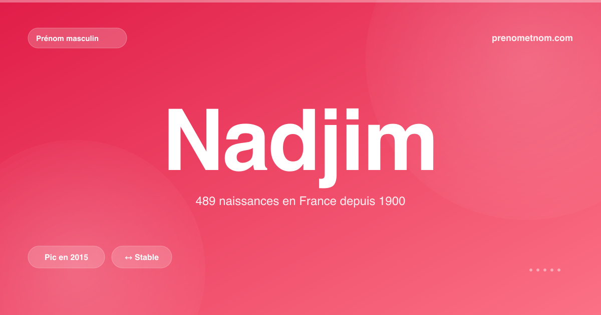 Carte visuelle du prénom Nadjim