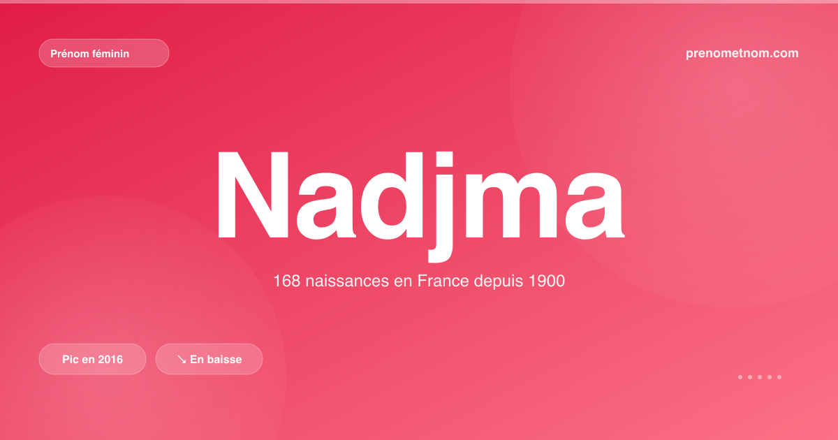 Carte visuelle du prénom Nadjma