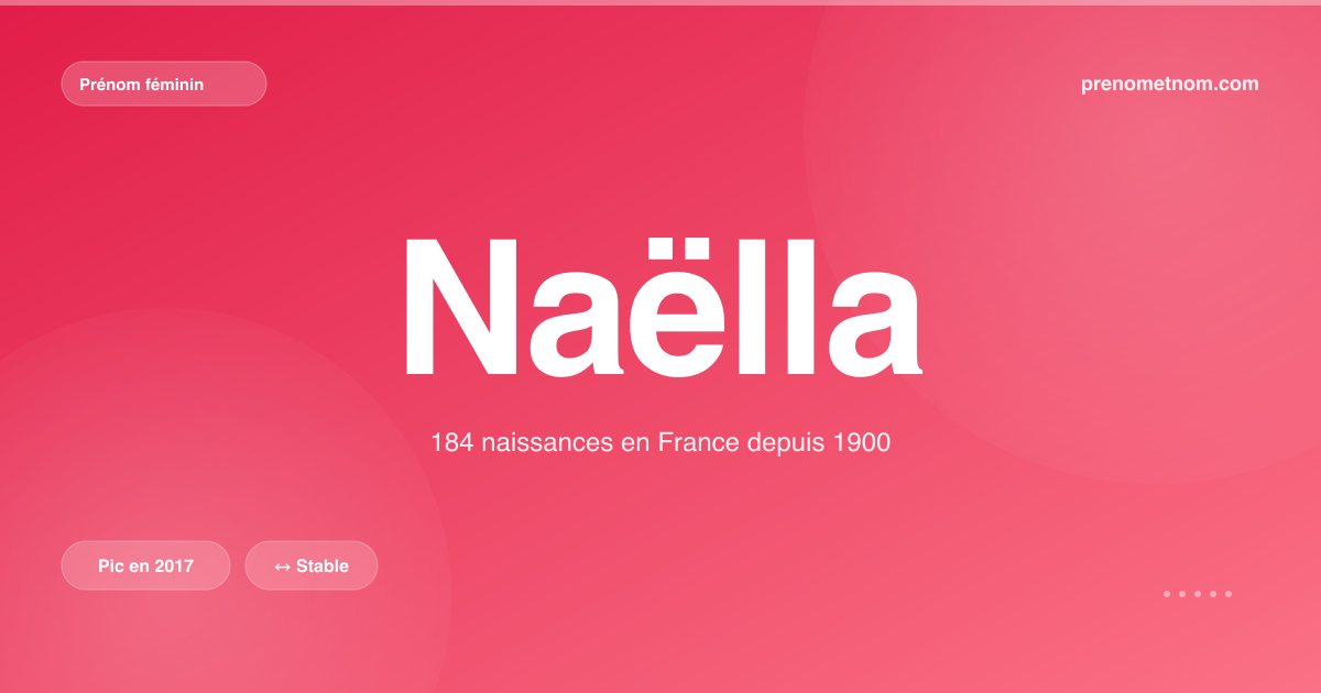 Carte visuelle du prénom Naëlla