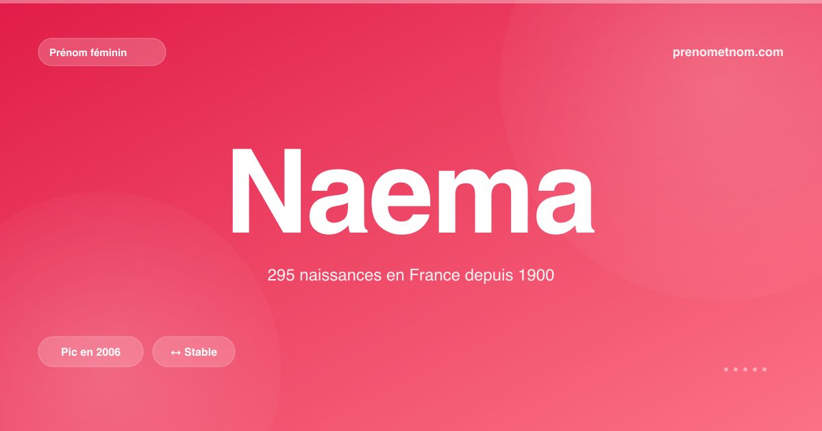 Carte visuelle du prénom Naema